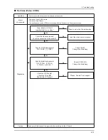 Preview for 41 page of Samsung UE40D500 BW Series Service Manual