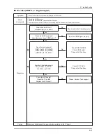 Preview for 49 page of Samsung UE40D500 BW Series Service Manual