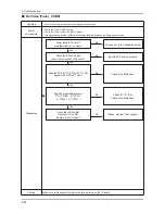 Preview for 52 page of Samsung UE40D500 BW Series Service Manual