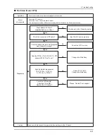 Preview for 55 page of Samsung UE40D500 BW Series Service Manual