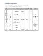 Preview for 136 page of Samsung UE40J5200 E-Manual