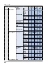 Preview for 122 page of Samsung UE40KU6100W Service Manual