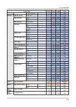 Preview for 125 page of Samsung UE40KU6100W Service Manual