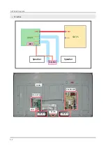 Preview for 96 page of Samsung UE49NU7172U Service Manual