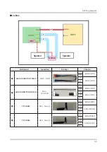 Preview for 97 page of Samsung UE49NU7172U Service Manual