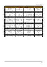 Preview for 101 page of Samsung UE49NU7172U Service Manual