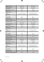 Preview for 20 page of Samsung UE50TU8500UXCE User Manual