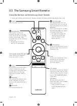 Preview for 10 page of Samsung UE55NU7502U User Manual