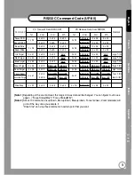 Preview for 5 page of Samsung UF-80 Reference Manual