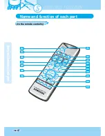 Preview for 12 page of Samsung UF-80DX User Manual