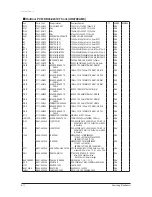 Preview for 66 page of Samsung UH052EAMC Service Manual