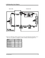 Preview for 81 page of Samsung UH052EAMC Service Manual