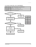 Preview for 107 page of Samsung UH052EAMC Service Manual