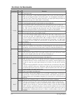 Preview for 118 page of Samsung UH052EAMC Service Manual