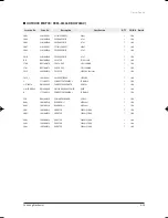 Preview for 64 page of Samsung UH052EAV Service Manual