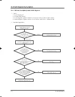 Preview for 83 page of Samsung UH052EAV Service Manual