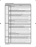 Preview for 108 page of Samsung UH052EAV Service Manual