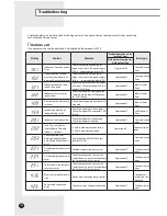 Preview for 24 page of Samsung UH070CAV1 Installation Manual