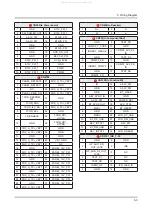 Preview for 79 page of Samsung UN HU6900F Series Service Manual