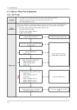 Preview for 31 page of Samsung UN HU7250F Series Service Manual