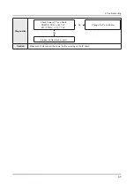 Preview for 32 page of Samsung UN HU7250F Series Service Manual