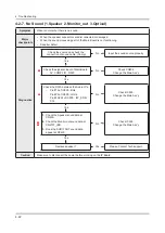 Preview for 49 page of Samsung UN HU7250F Series Service Manual