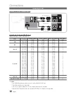 Preview for 12 page of Samsung UN46C6400 User Manual