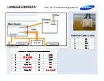 Preview for 3 page of Samsung UN46EH5000FXZA Troubleshooting Manual