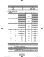 Preview for 162 page of Samsung UN55B8500 User Manual