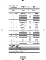 Preview for 257 page of Samsung UN55B8500 User Manual