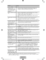 Preview for 288 page of Samsung UN55B8500 User Manual