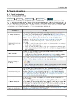 Preview for 33 page of Samsung UN58J5190BF Service Manual