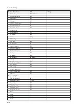 Preview for 72 page of Samsung UN58J5190BF Service Manual