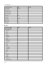 Preview for 78 page of Samsung UN58J5190BF Service Manual