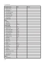 Preview for 80 page of Samsung UN58J5190BF Service Manual