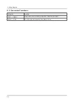 Preview for 92 page of Samsung UN58J5190BF Service Manual