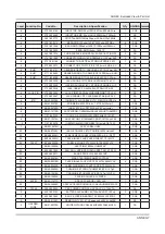 Preview for 109 page of Samsung UN58J5190BF Service Manual