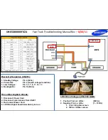 Preview for 2 page of Samsung UN65D8000XFXZA Fast Track Troubleshooting