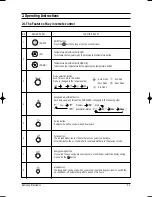 Preview for 6 page of Samsung UQ07P8GE Service Manual