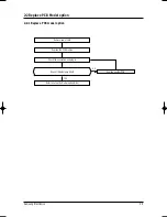 Preview for 10 page of Samsung UQ07P8GE Service Manual