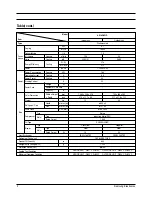 Preview for 3 page of Samsung US18WJWB Service Manual