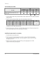 Preview for 35 page of Samsung US18WJWB Service Manual