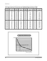 Preview for 37 page of Samsung US18WJWB Service Manual