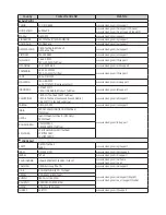 Preview for 39 page of Samsung VL350 Manual