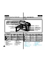 Preview for 14 page of Samsung VP-D303 Owner'S Instruction Book