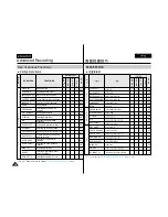 Preview for 36 page of Samsung VP-D303 Owner'S Instruction Book