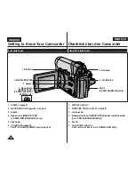 Preview for 10 page of Samsung VP - D361W(i) Owner'S Manual