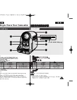 Preview for 9 page of Samsung VP-D371(i) Owner'S Instruction Manual