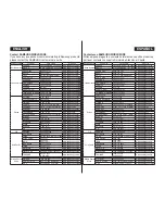 Preview for 127 page of Samsung VP-DC161WB Owner'S Instruction Manual