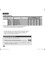 Preview for 122 page of Samsung VP-DC171 Owner'S Instruction Book